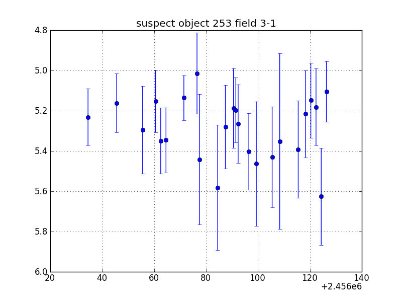 no plot available, curve is too noisy